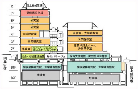 建物構成図